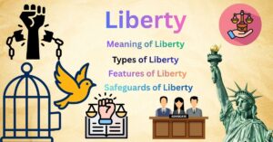 Liberty, meaning, types and sageguards