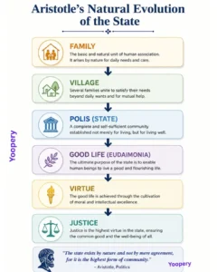 Aristotle's Political Philosophy